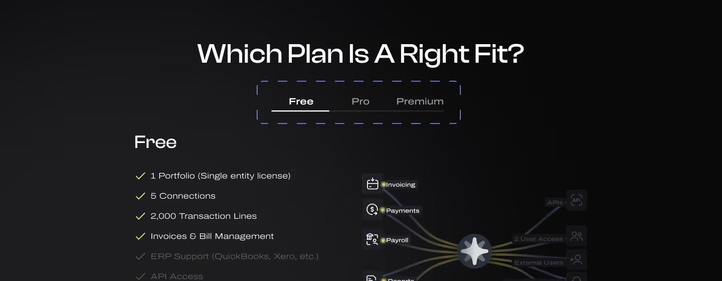 Visual representation of a single pricing plan on a Web3 pricing page