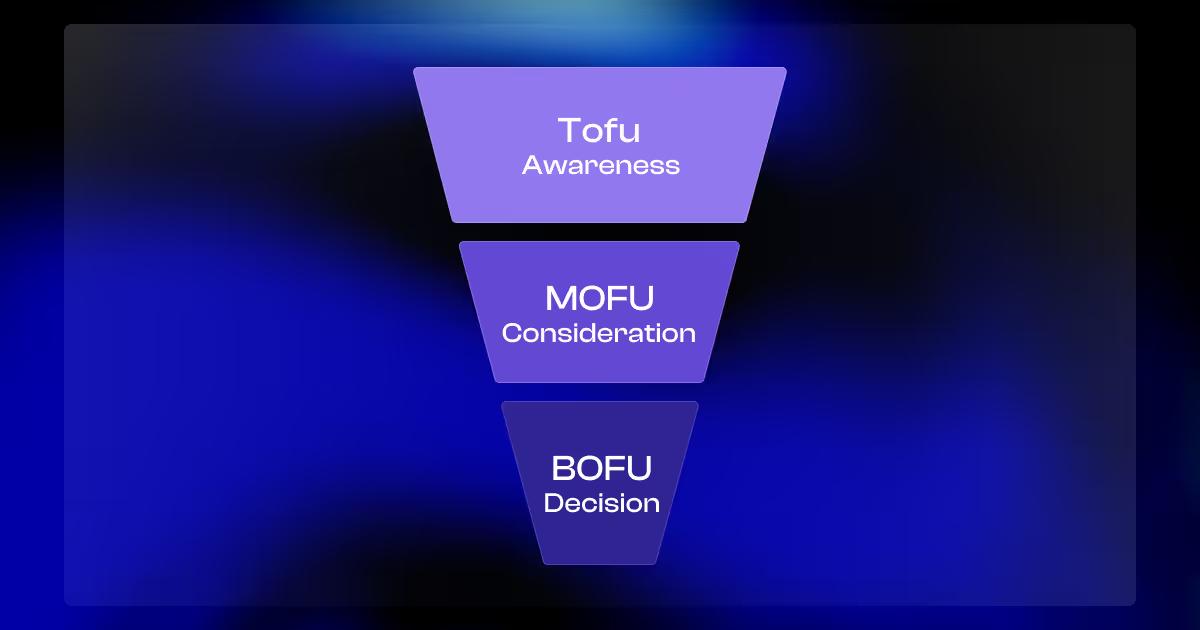 TOFU, MOFU, BOFU: How Our Marketing Funnel Gets Us Leads