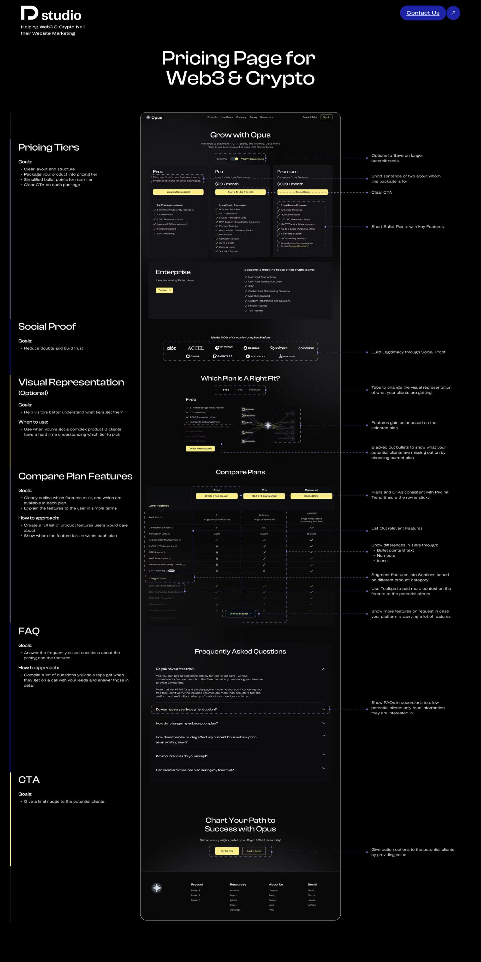 Pricing Page Guide for Web3 and Crypto