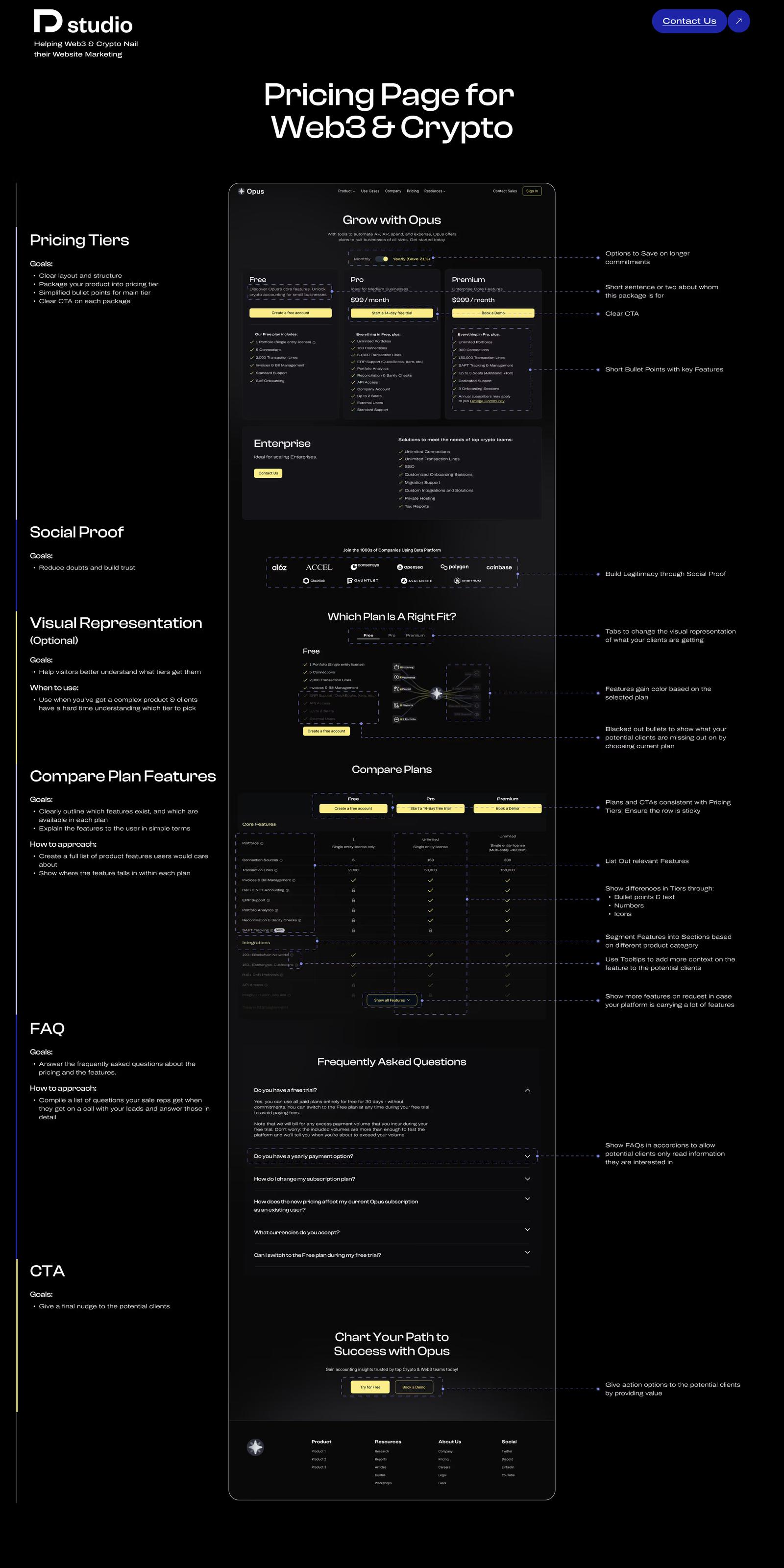 Pricing Page Guide for Web3 and Crypto