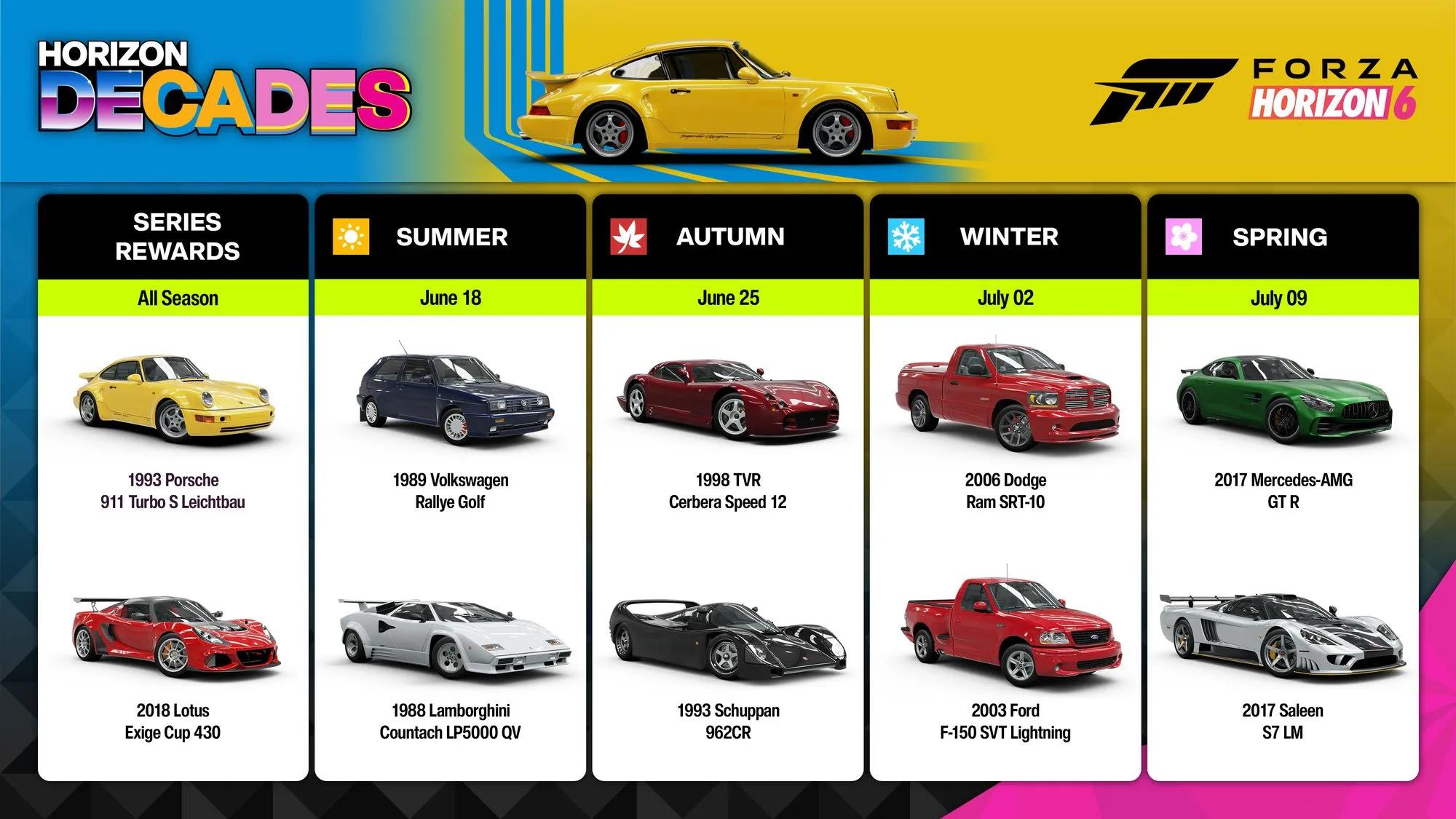 Horizon Decades Series Car Rewards