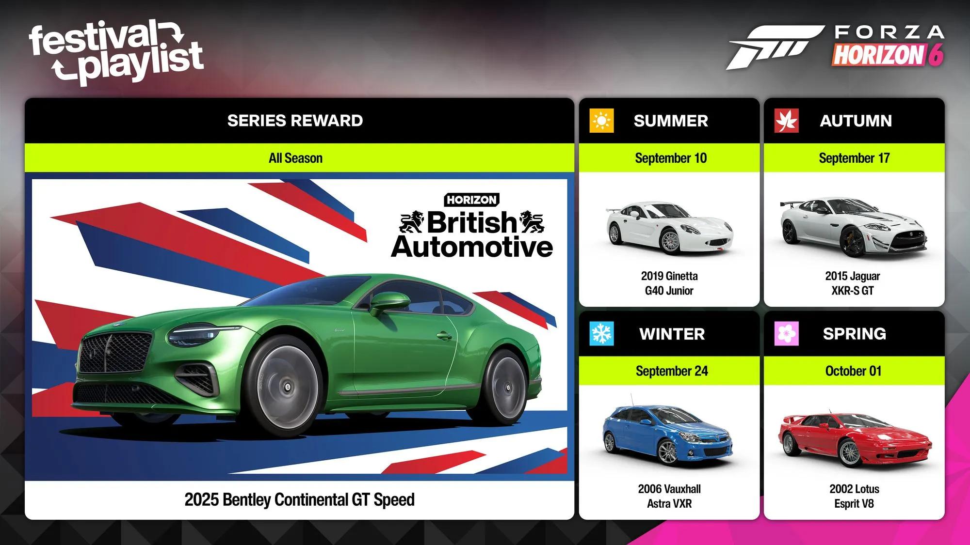 British Automotive Car Rewards