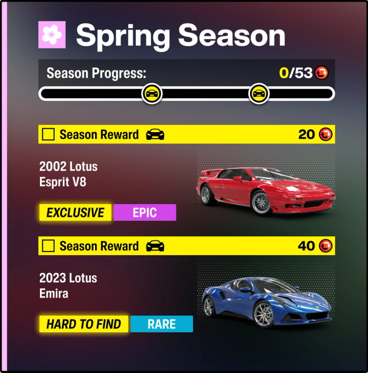 British Automotive season rewards
