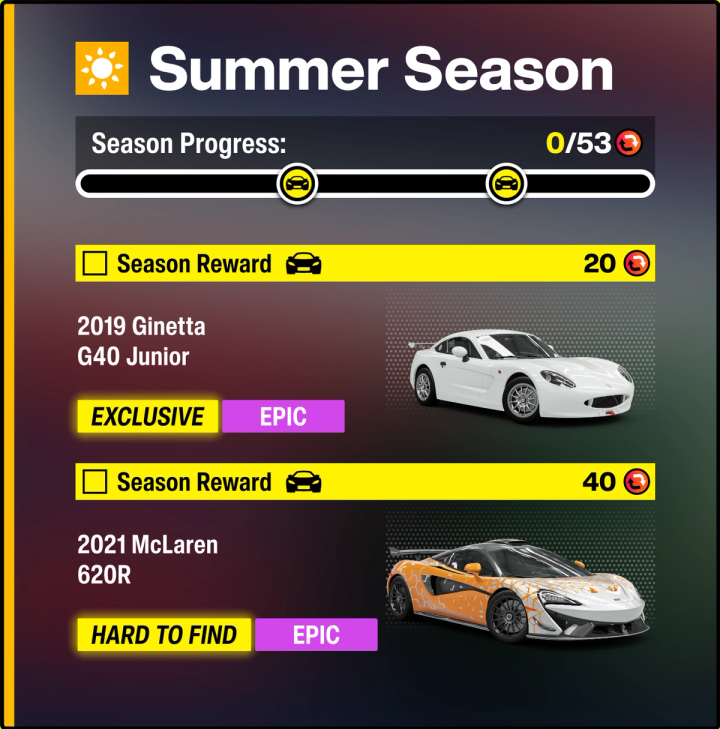 British Automotive season rewards