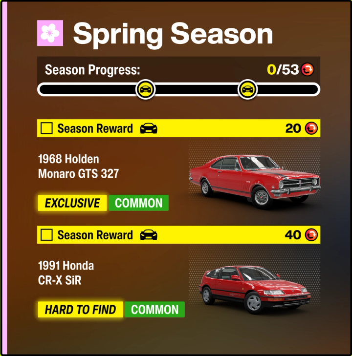 Horizon Meets season rewards