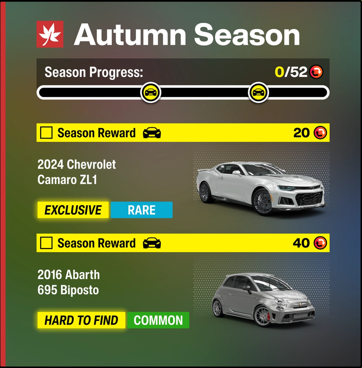 Horizon Mascot Party season rewards