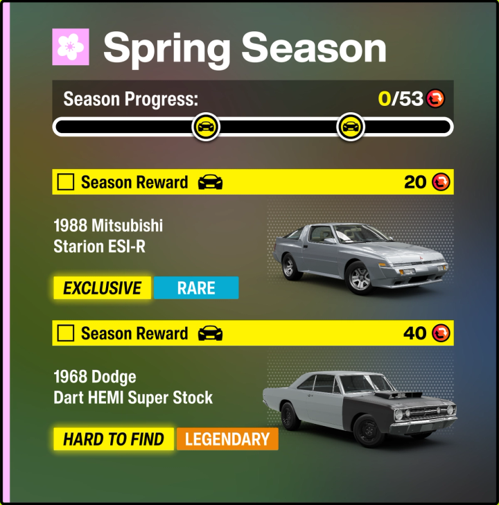 Horizon Mascot Party season rewards