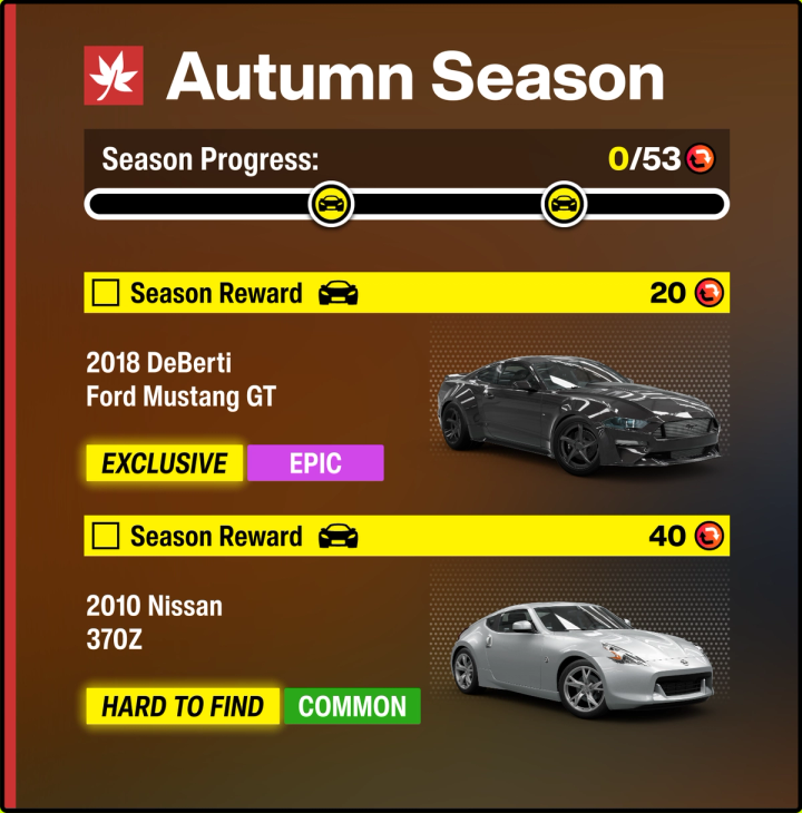 Horizon Meets season rewards