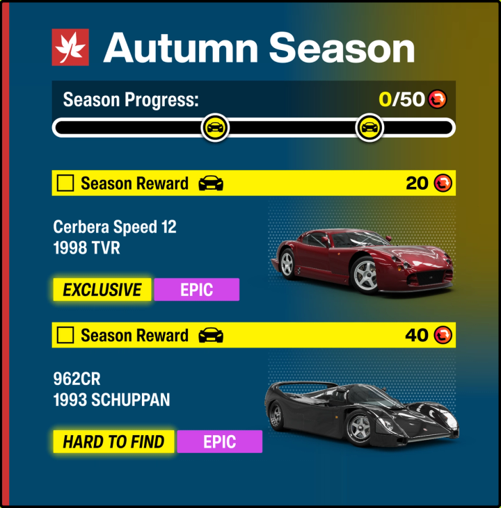 Horizon Decades season rewards
