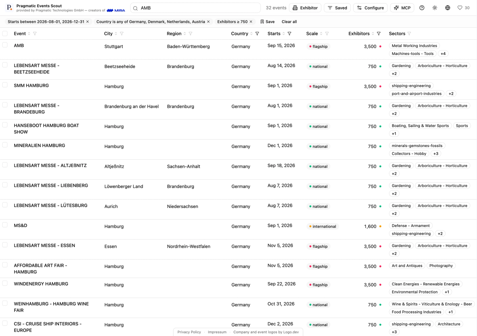14,000+ events worldwide