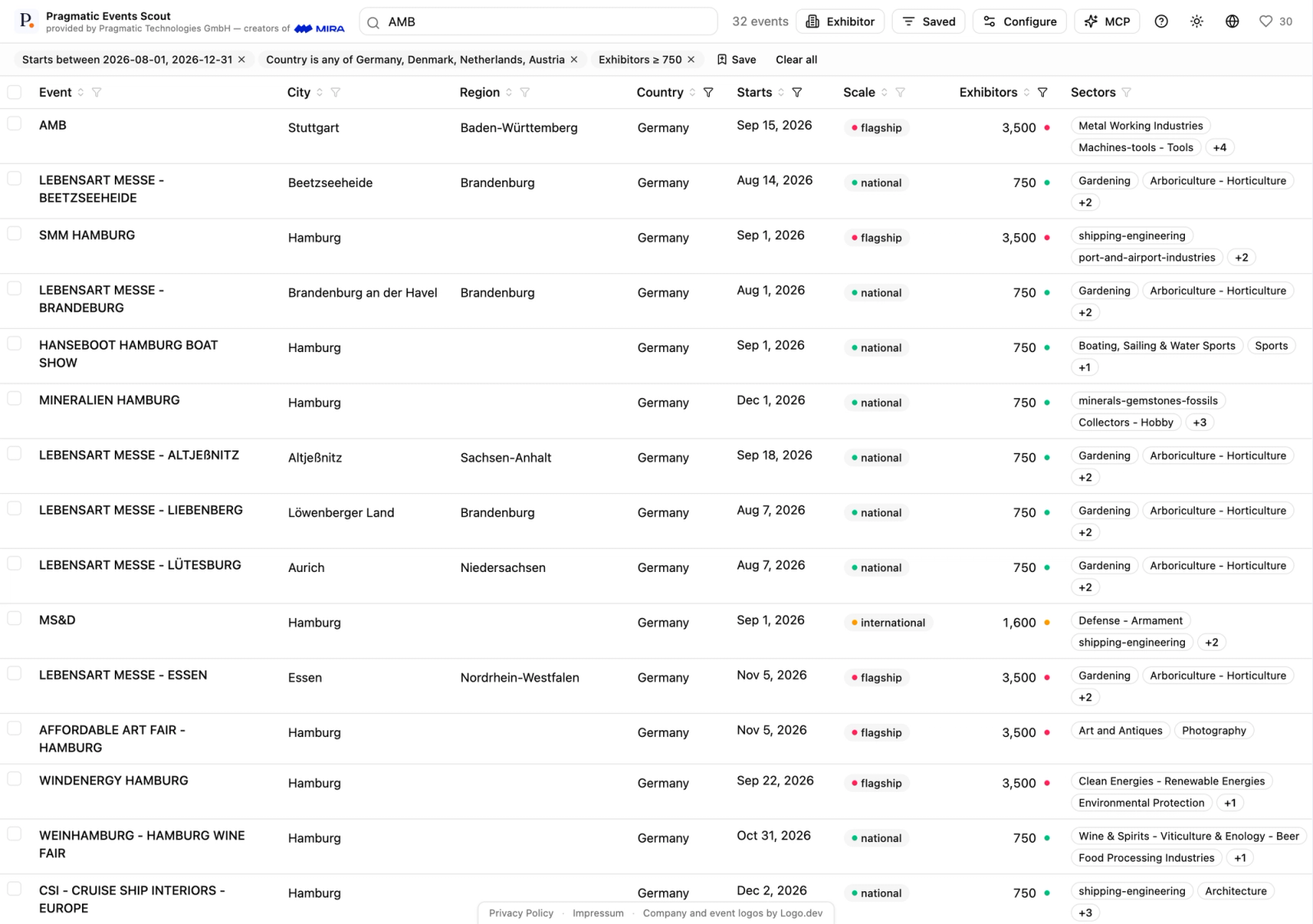 14,000+ events worldwide