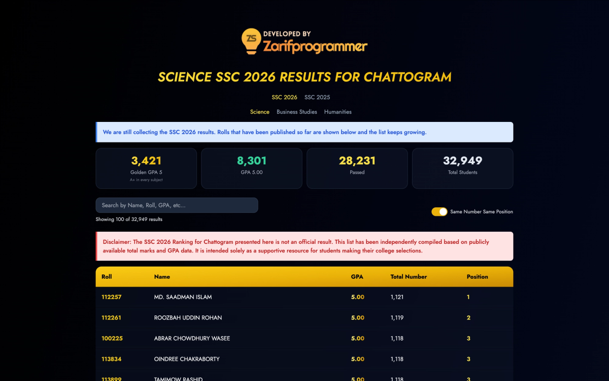 SSC 26 Rank Website