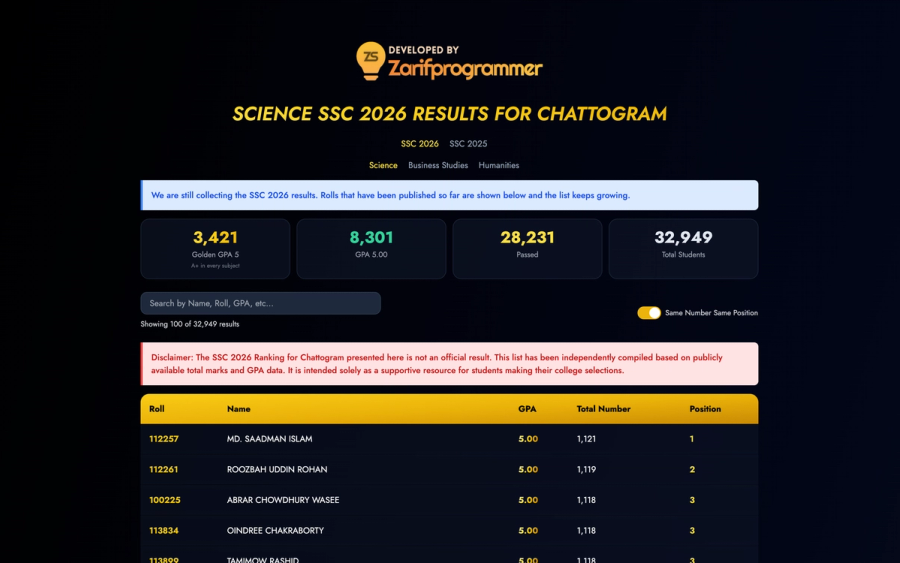 SSC 26 Rank Website