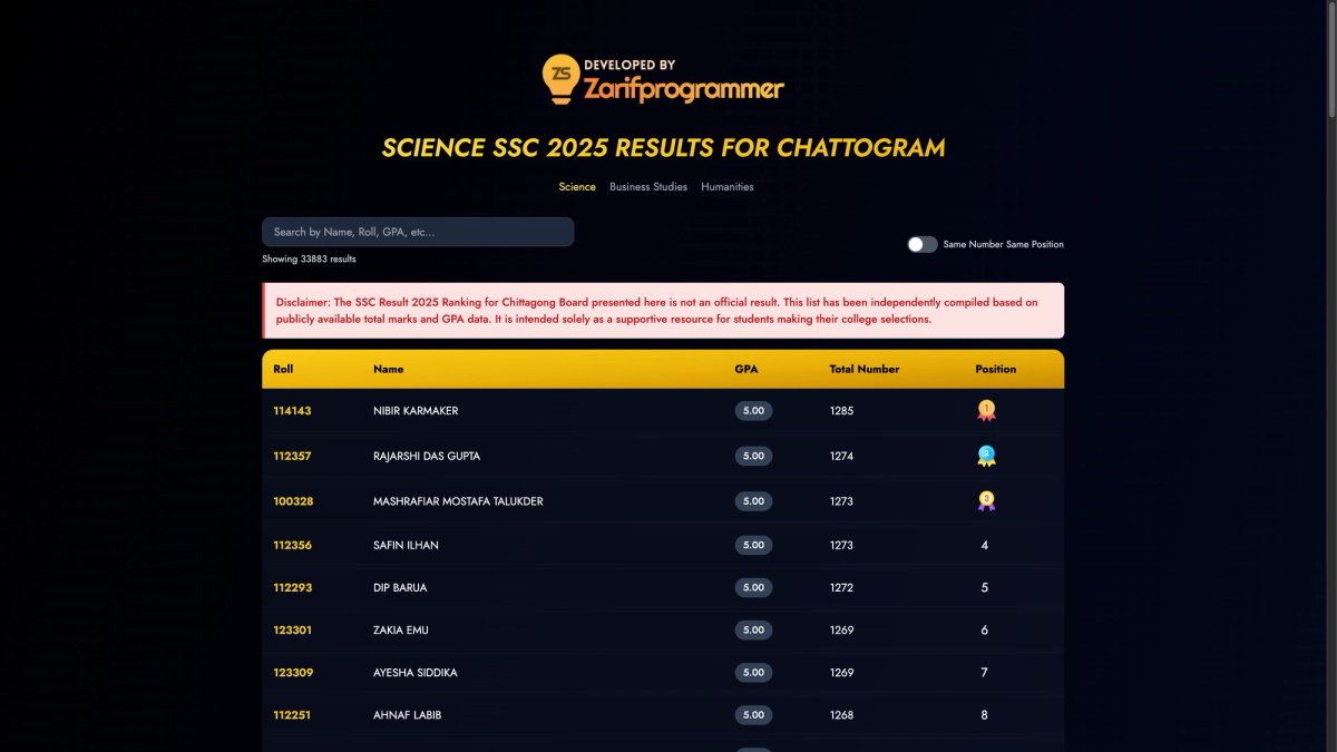 SSC 25 Rank Website