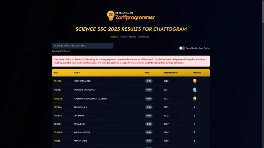SSC 25 Rank Website