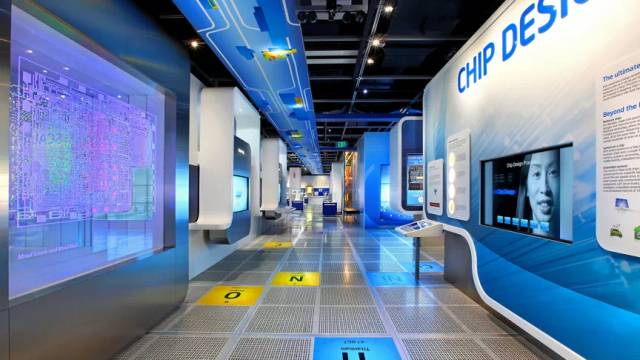 Journey Through Decades of Innovation