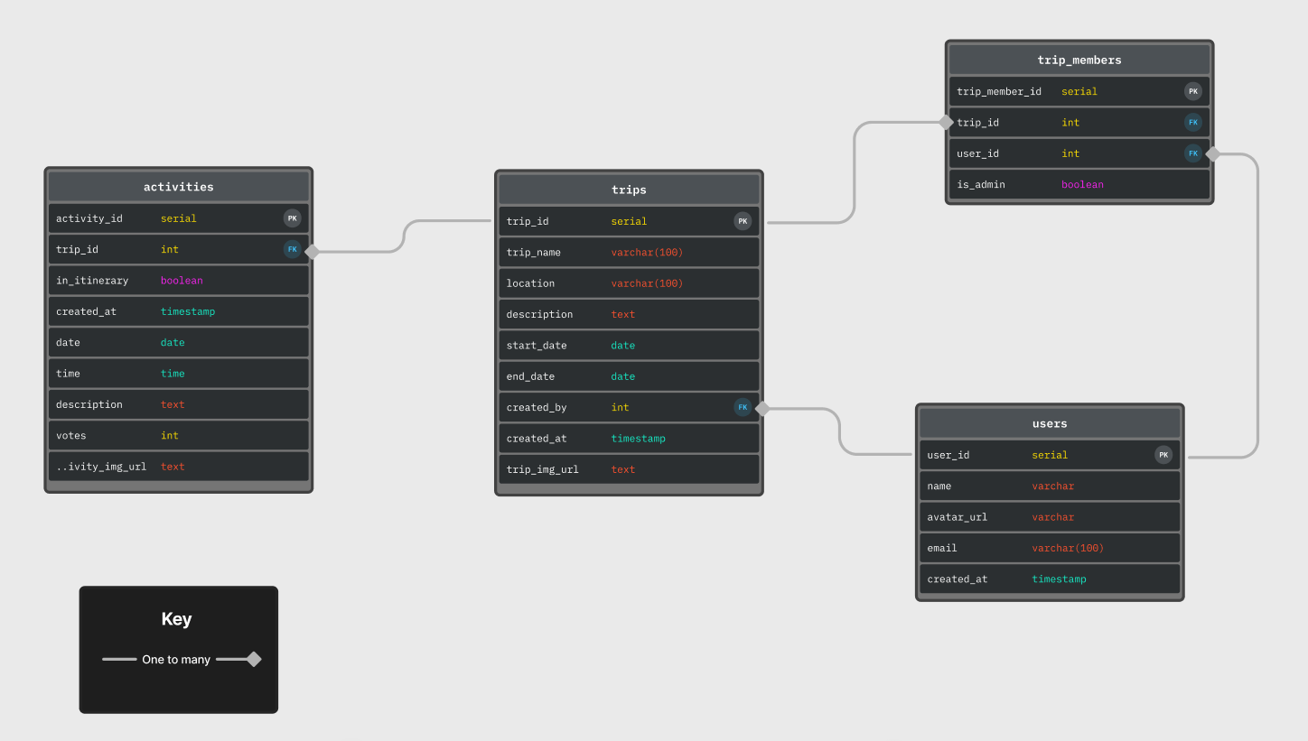 Understanding User Needs
