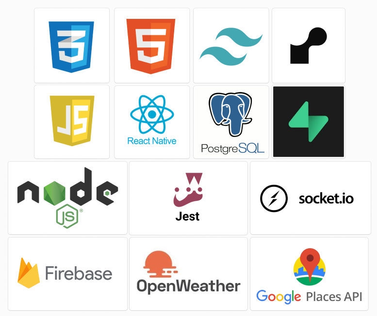 Agile Development Process