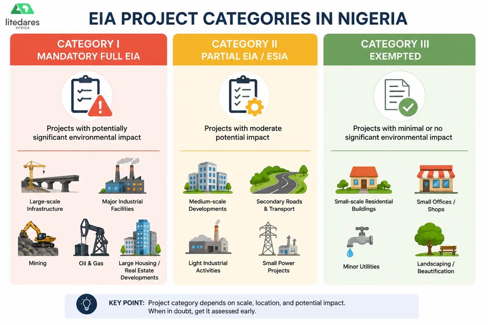 Do You Need an Environmental Impact Assessment in Nigeria? A Complete Guide for Developers