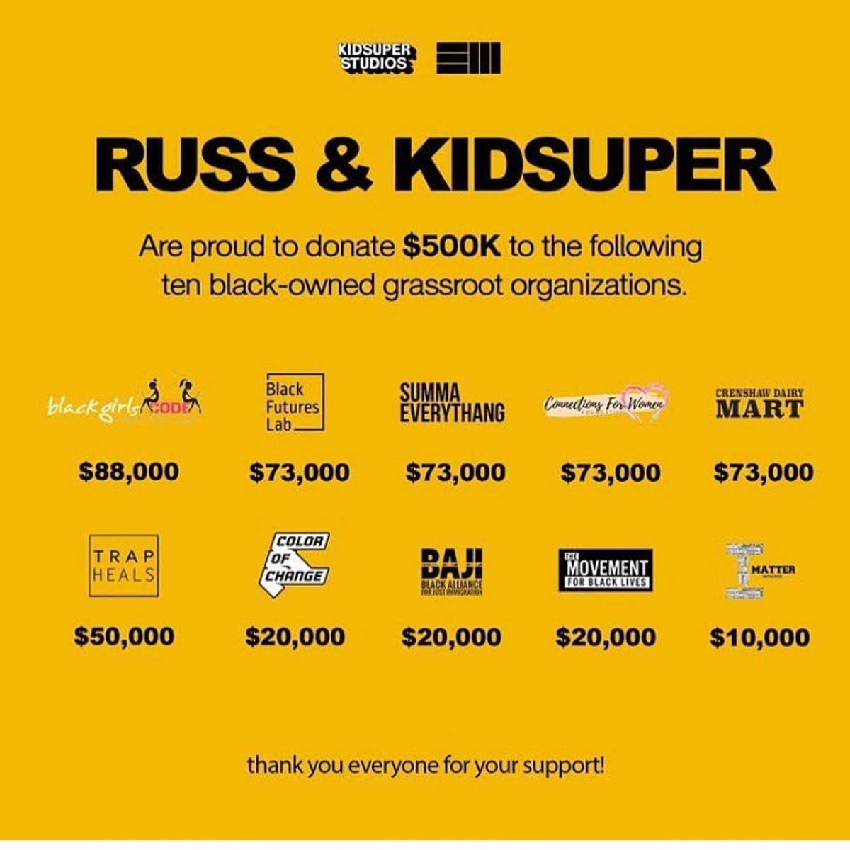 Russ & Kid Super Donate $500K to Ten Black Grassroot Organizations