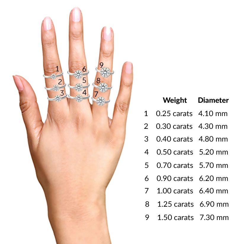 Actual Carat Size on Hand