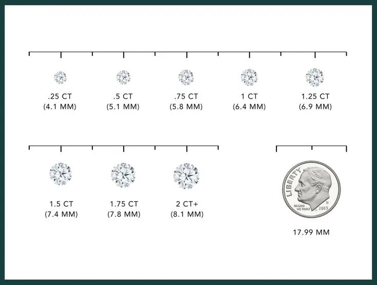 Carat vs Size