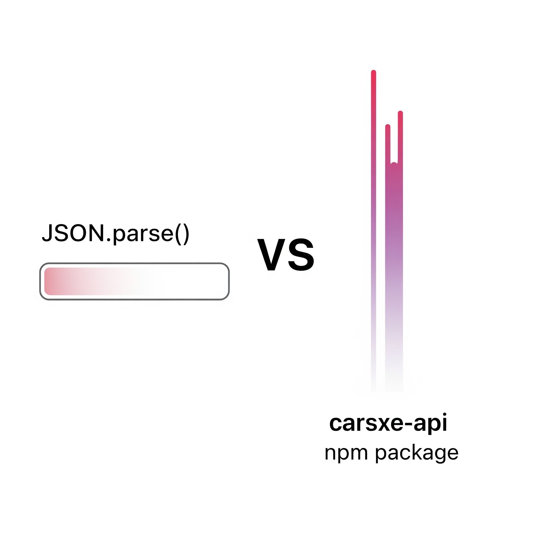  Unlock Node.js Performance: The JSON.parse Trick You're Missing (And Why It Matters for Speed)