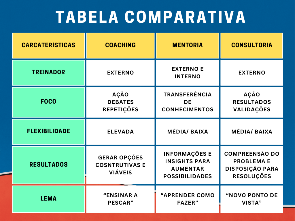 O que significa mentoria, consultoria e coaching?