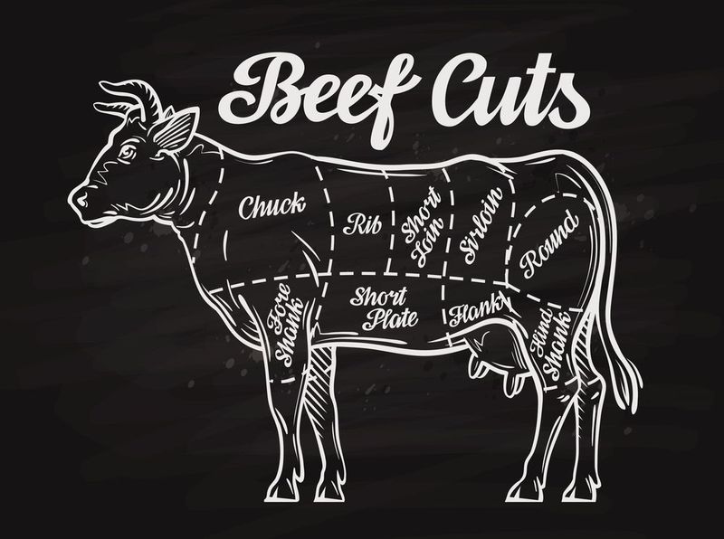 Know Your Cuts of Beef! What You Should Know to Save on Your Next Grocery Visit