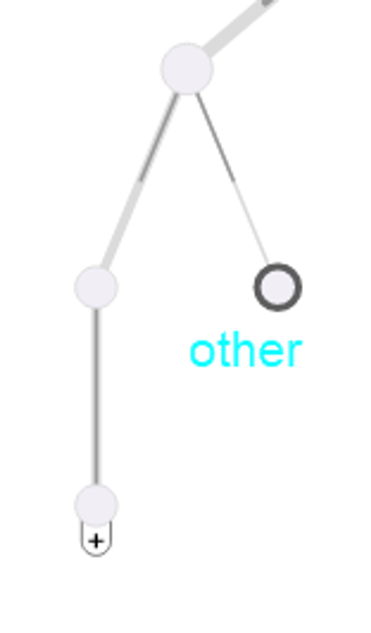 Sitecore Path Analyzer other node