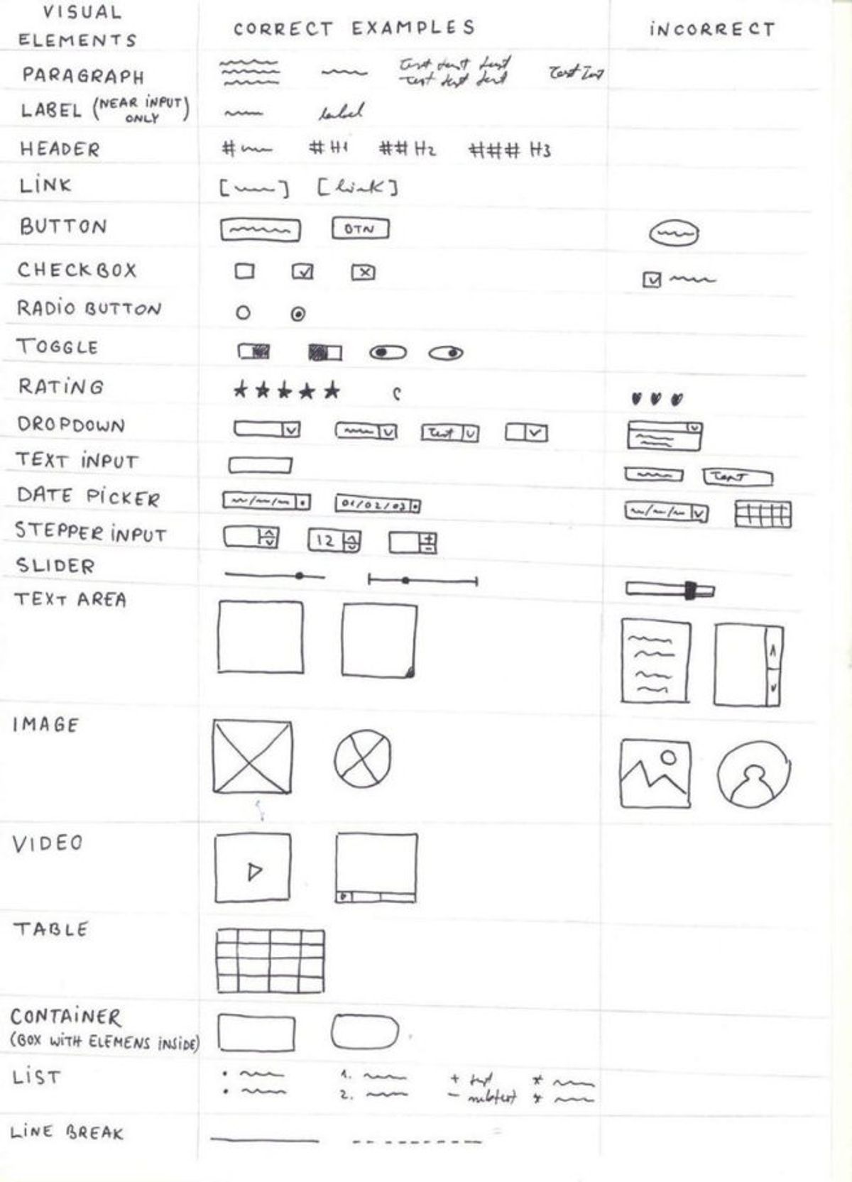 Kajoo AI for Sitecore wireframe sketch guide