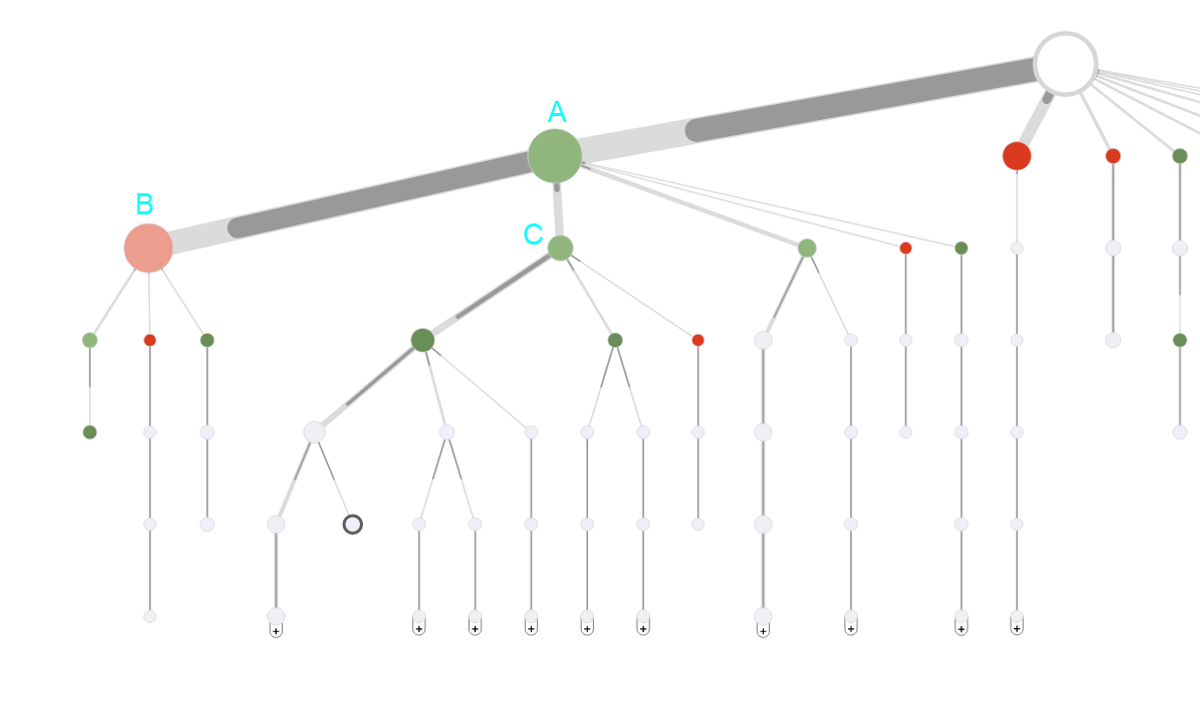 Sitecore Path Analyzer node color