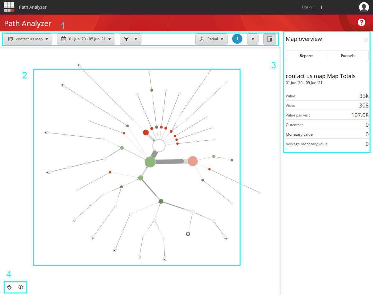 Sitecore Path Analyzer components