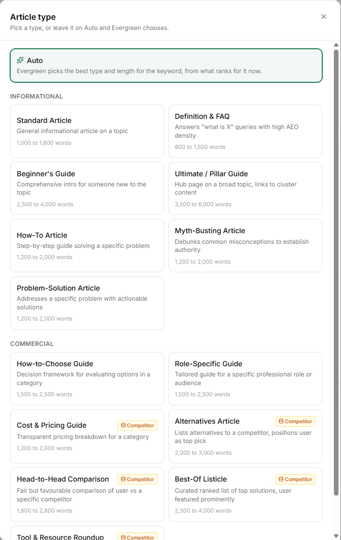 The article type picker: an Auto card, then every type with its word range