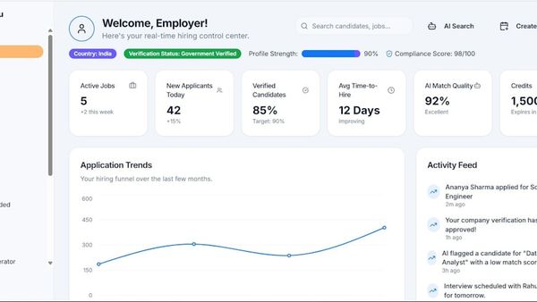 Employer dashboard showing application trends and key metrics