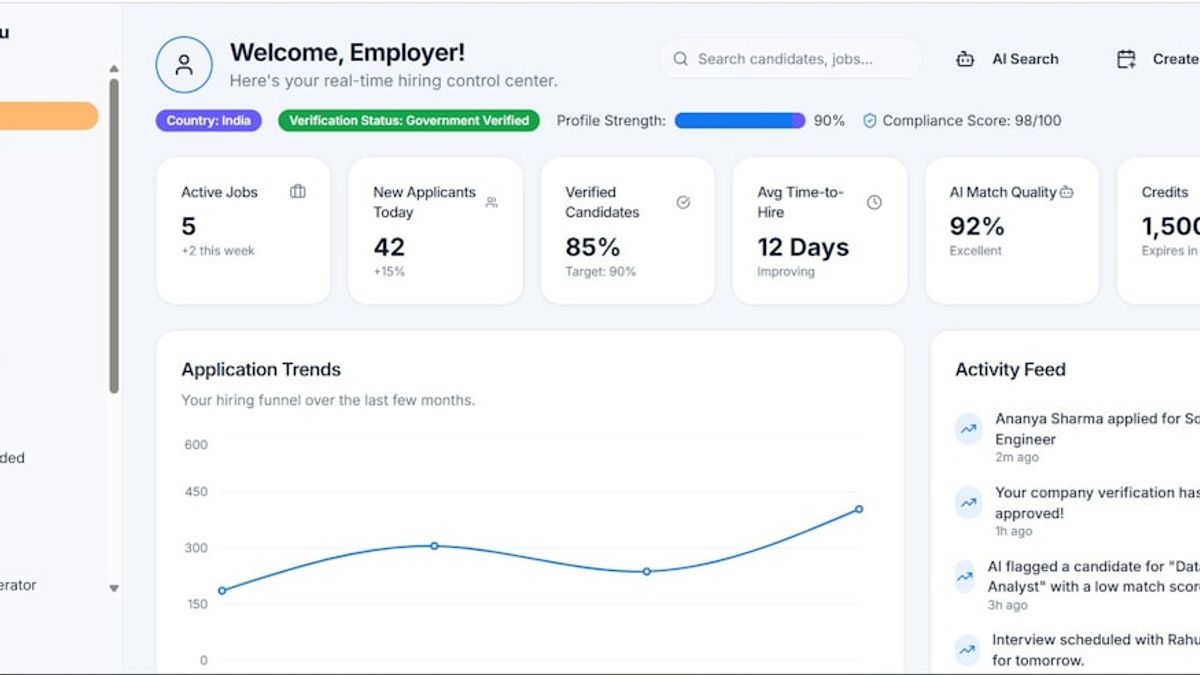 Employer dashboard showing application trends and key metrics