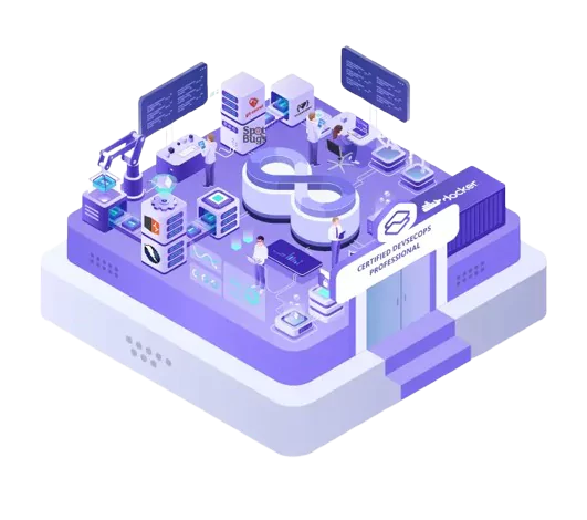 Certified DevSecOps Professional