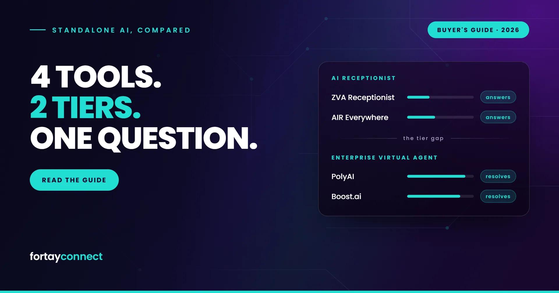 Standalone AI Agents Compared: 4 Tools, 2 Tiers