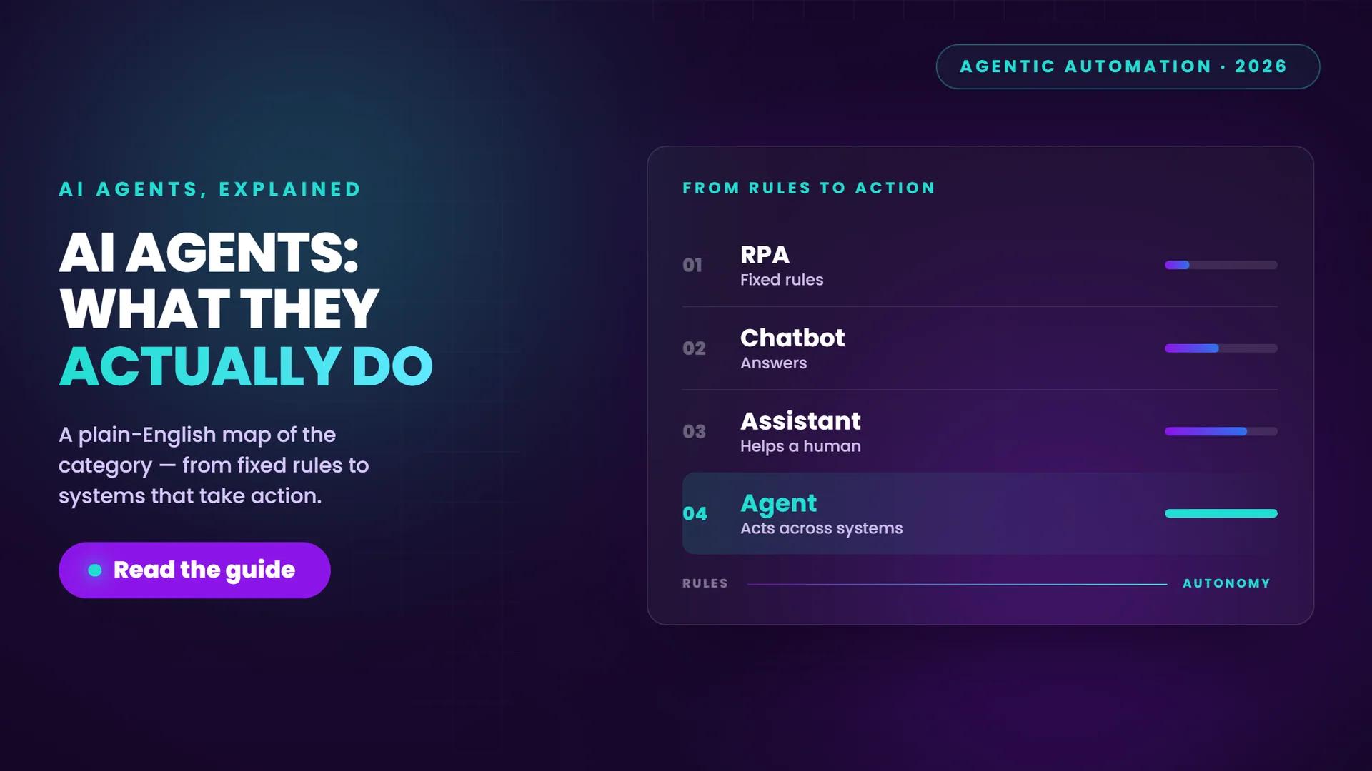 AI Agents for Workflow Automation: Practical Guide
