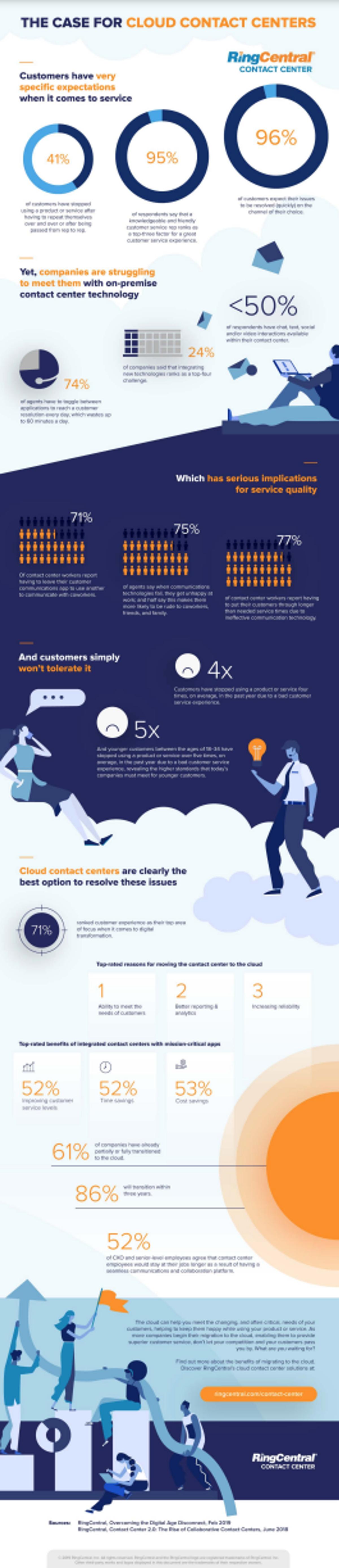 Cloud Contact Centre