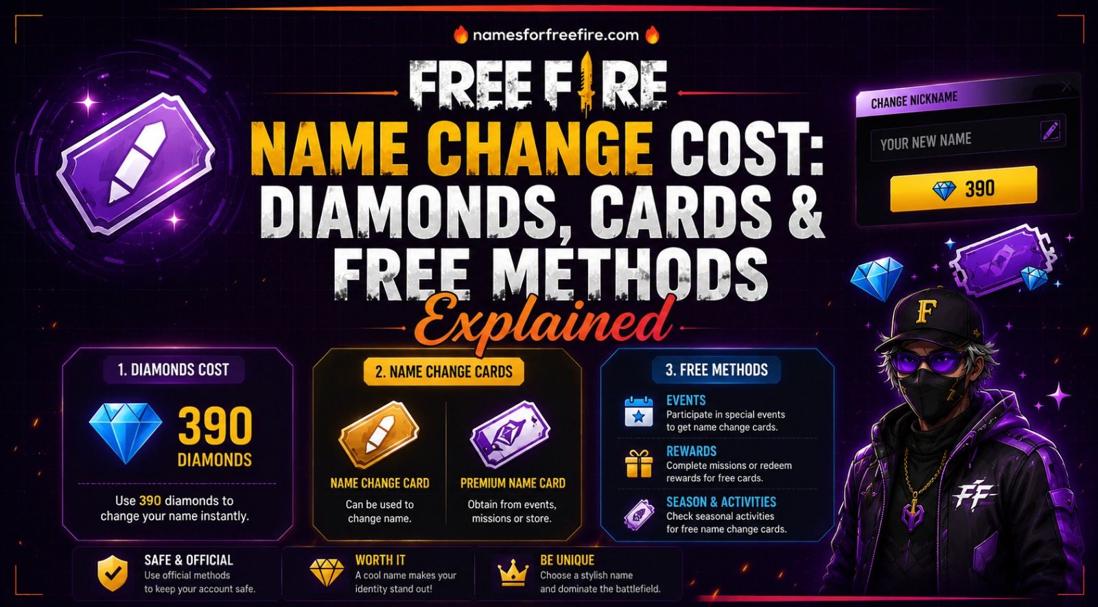 Free Fire Name Change Cost