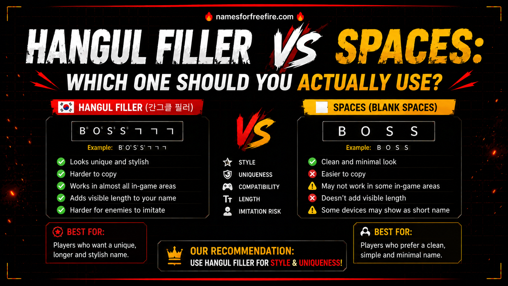 Hangul fillers vs spaces
