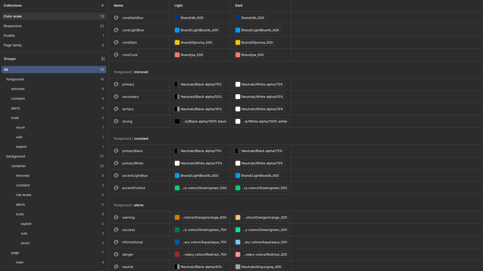 Figma variable library