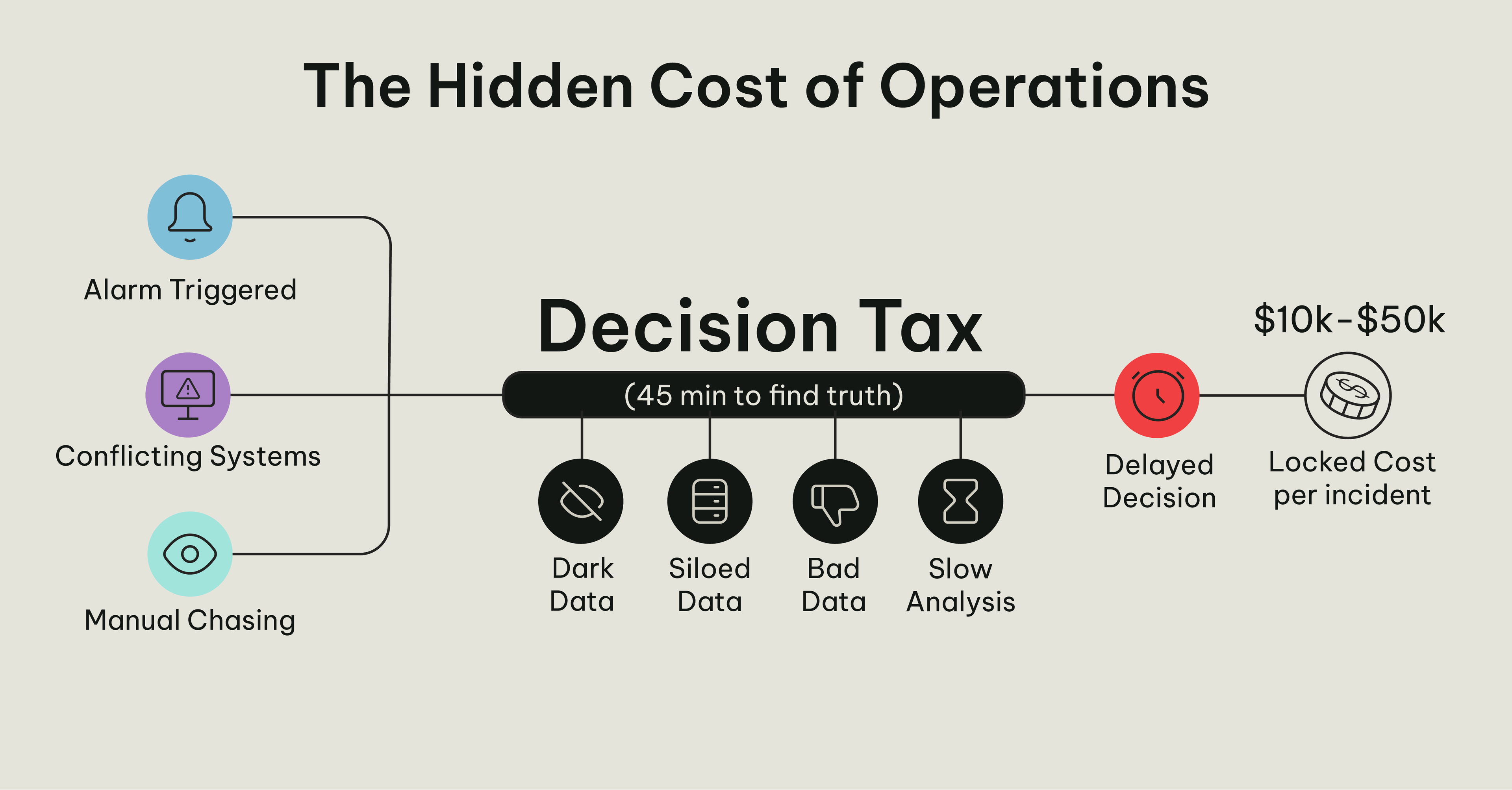 how-data-silos-are-starving-your-operations-of-intelligence
