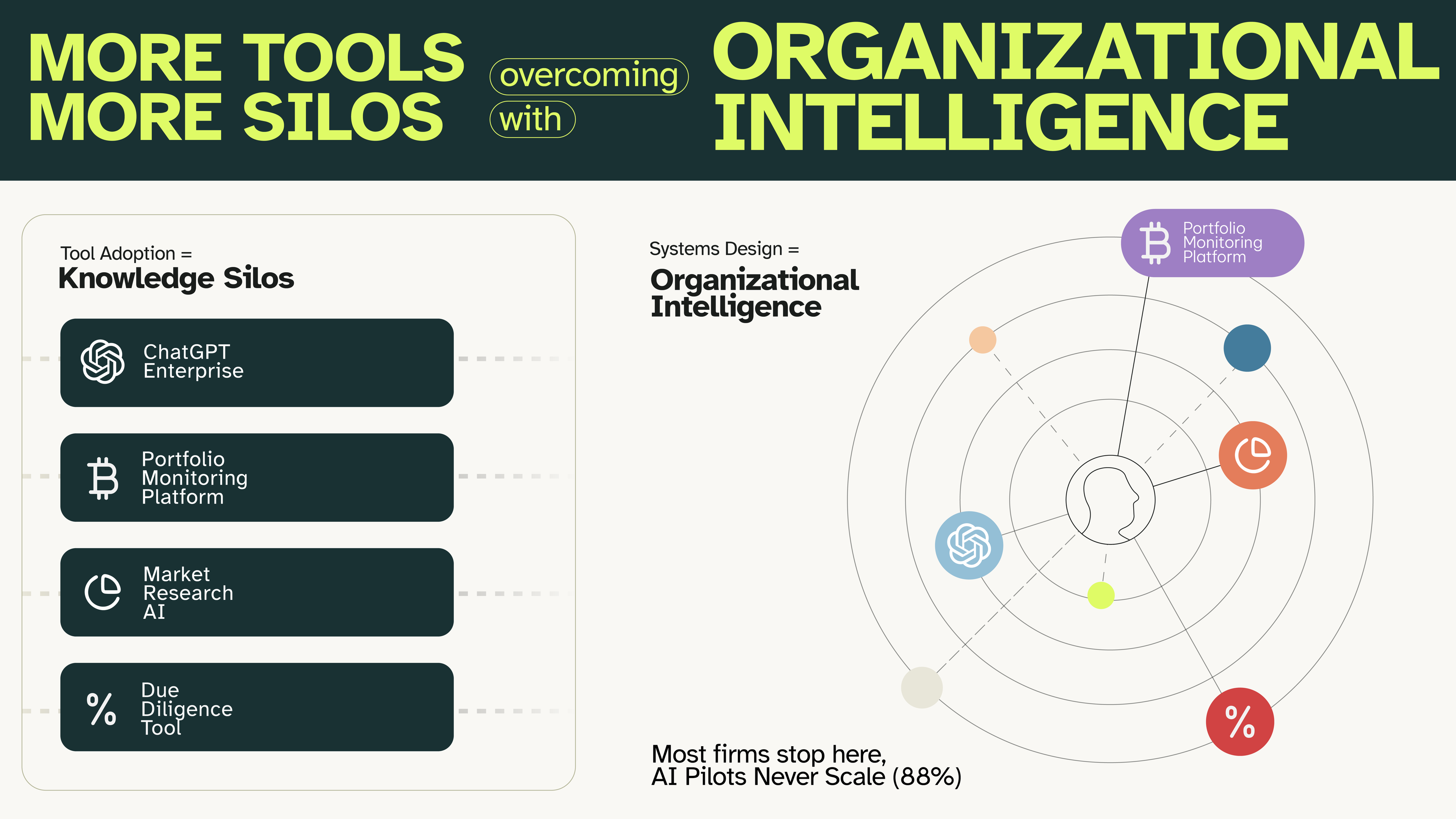 why-85-of-lps-are-rejecting-your-deal
