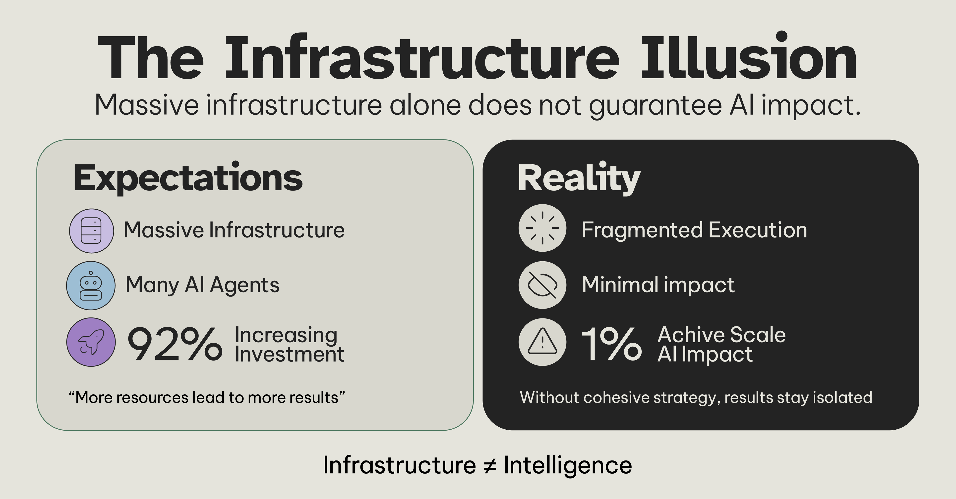 Why Your AI Agents Aren't Smart: The Memory Systems Revolution You're Missing