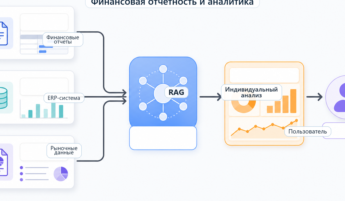 RAG в финансовой отчетности и анализе