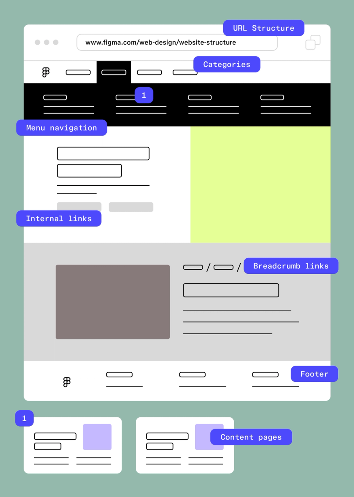 website structure