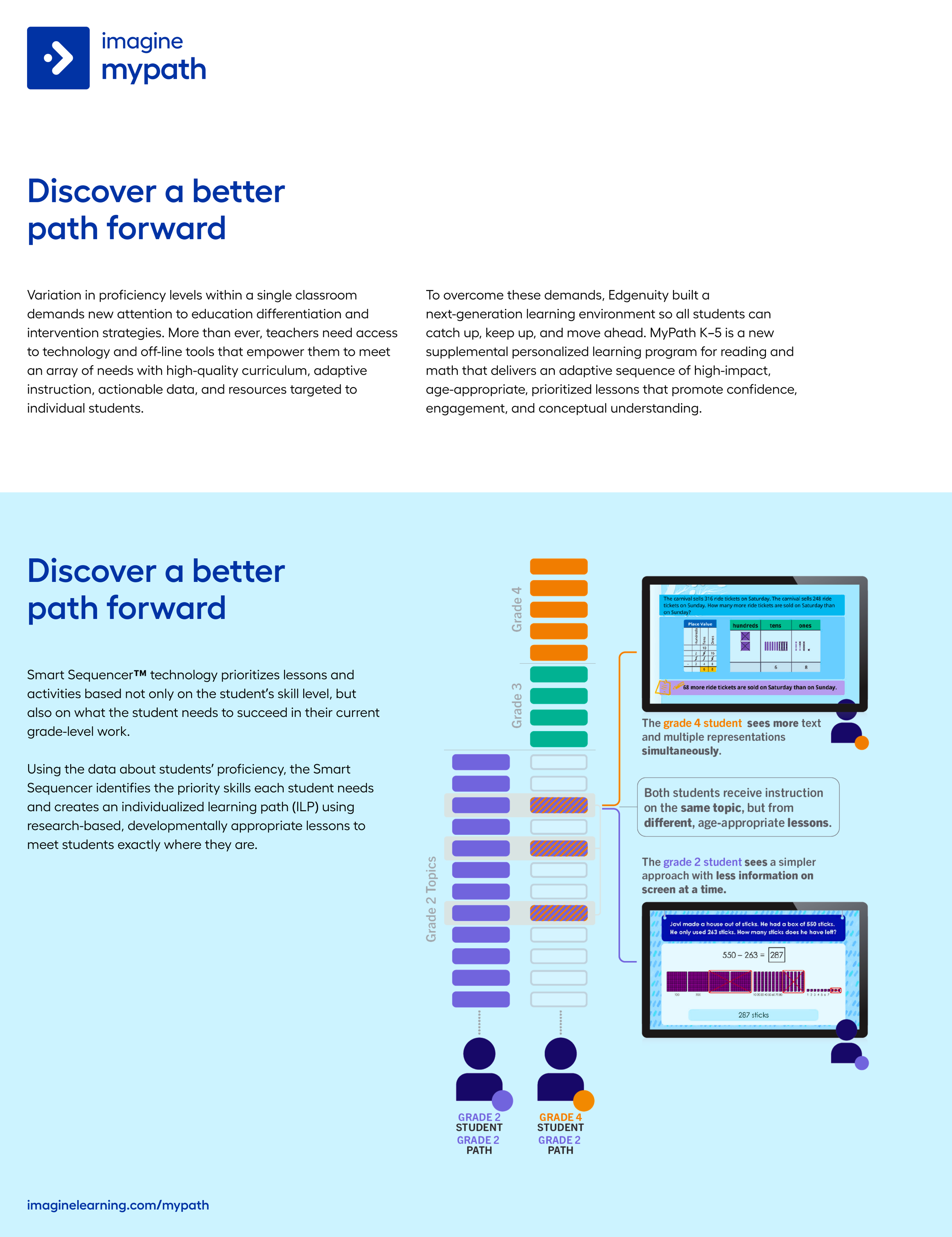 MyPath spread explaining Smart Sequencer with a diagram of grade 2 and grade 4 learning paths