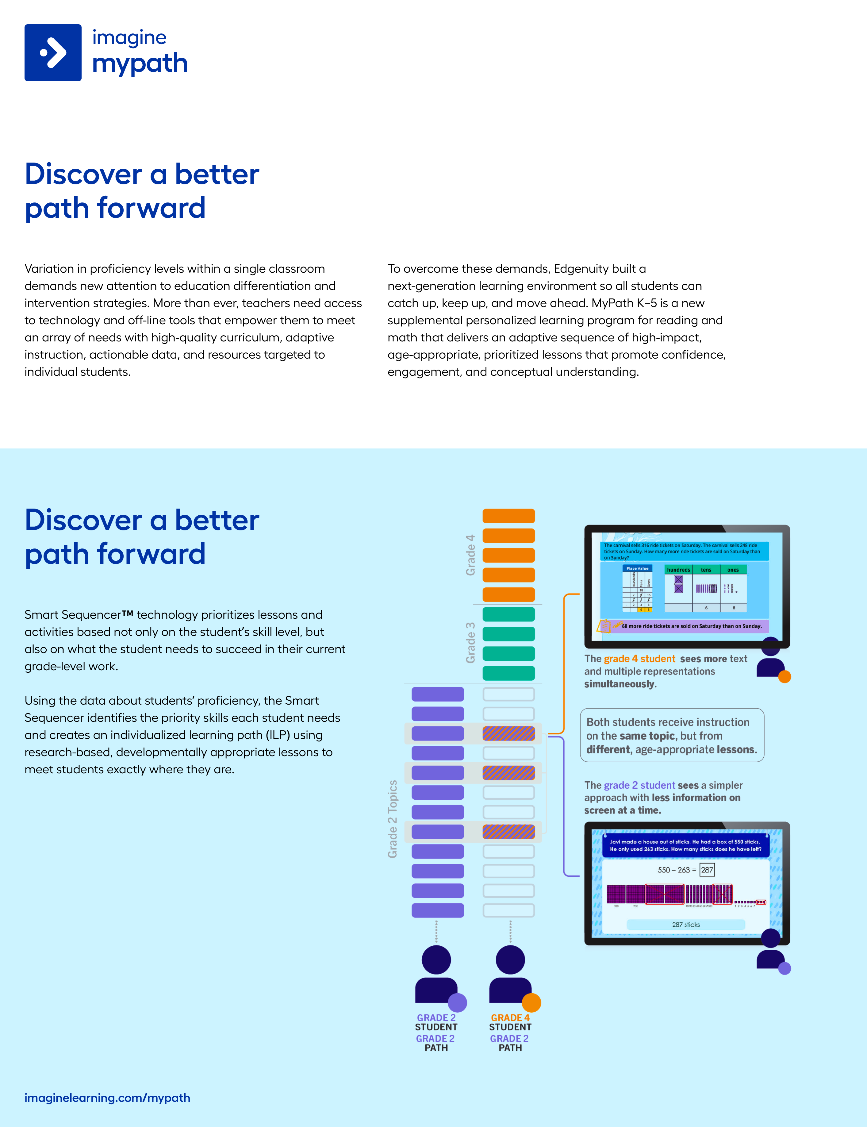 MyPath spread explaining Smart Sequencer with a diagram of grade 2 and grade 4 learning paths
